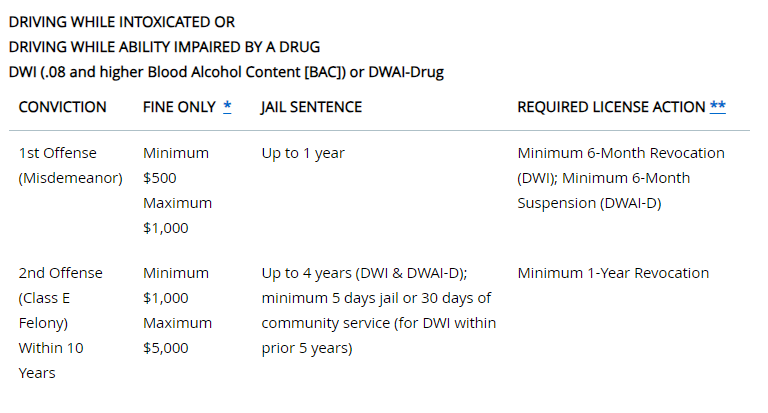 new york DUI Chart - Scott Cerbin