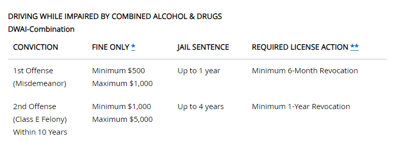 new york DUI Chart - Scott Cerbin