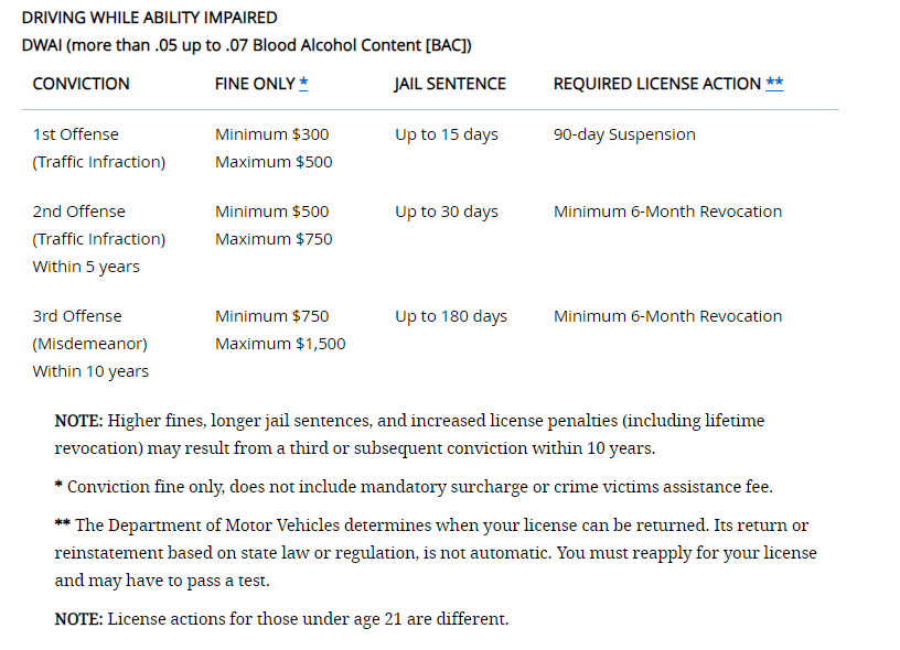 new york DUI Chart - Scott Cerbin